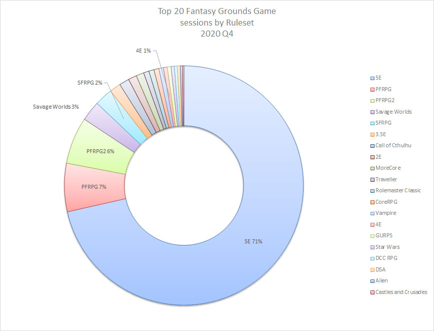 Top 20 Games 2020 Q4 - Pie Chart
