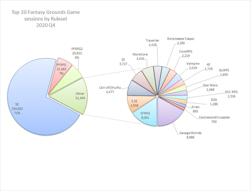 Top 20 Games 2020 Q4 - Pie Chart